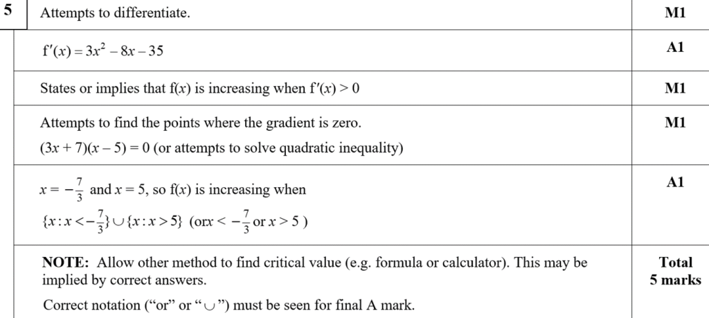 Mark Scheme for A