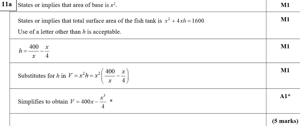 Mark Scheme for A