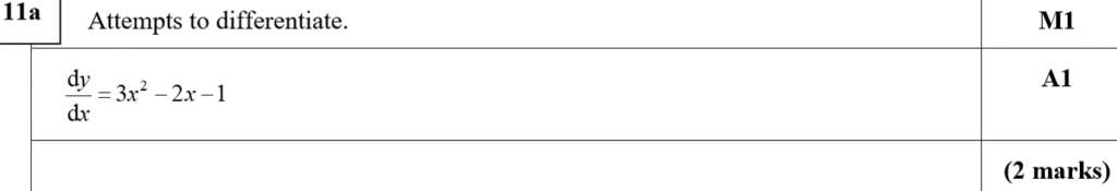 Mark Scheme for A