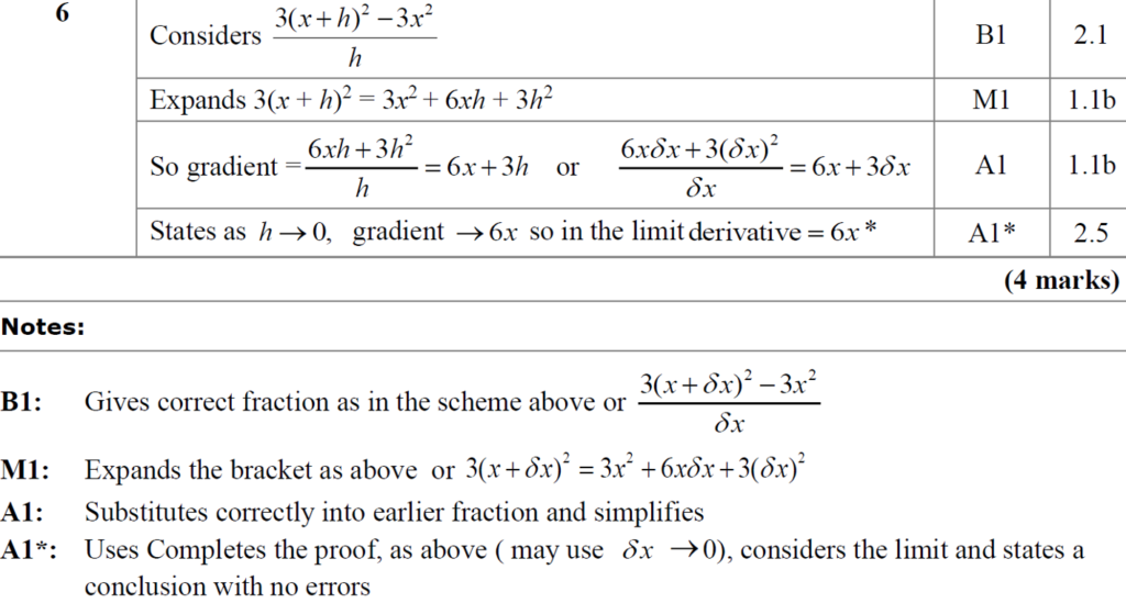 Mark Scheme and Notes for A