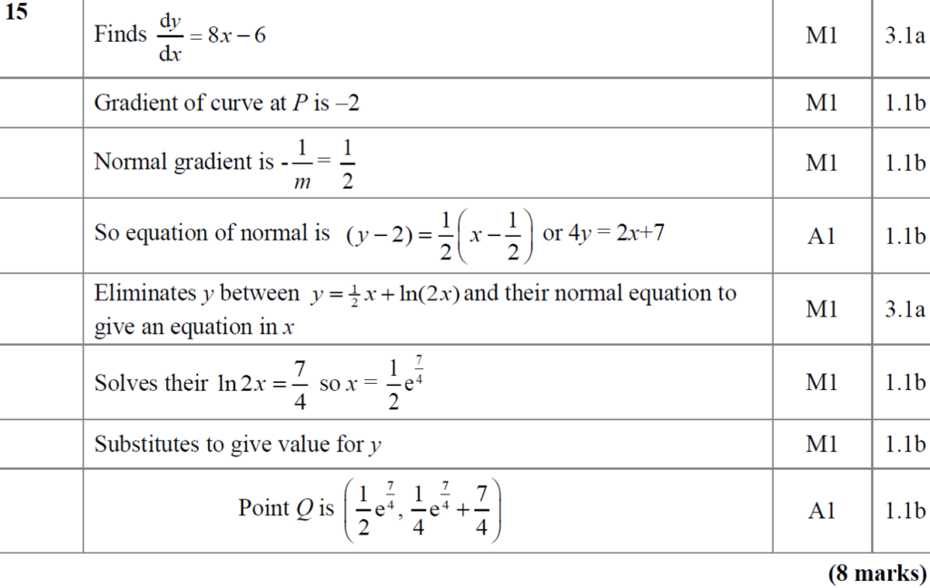 Mark Scheme for A