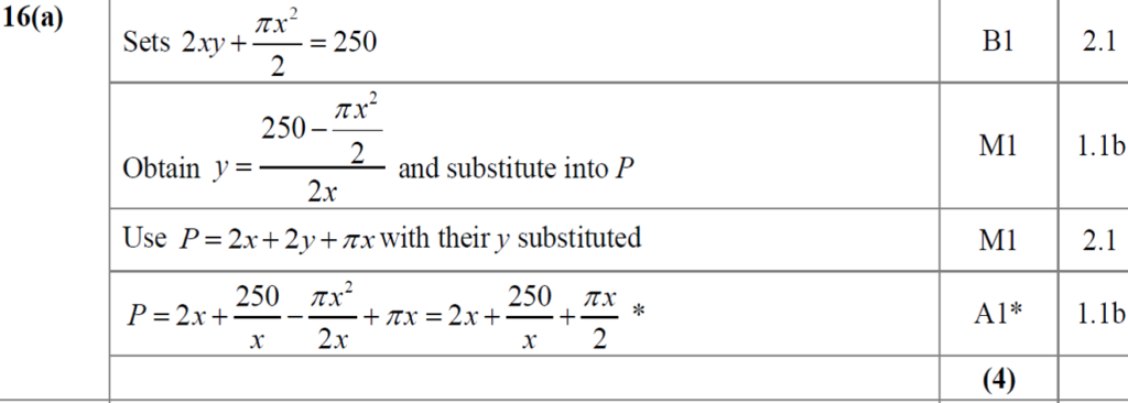 Mark Scheme for A