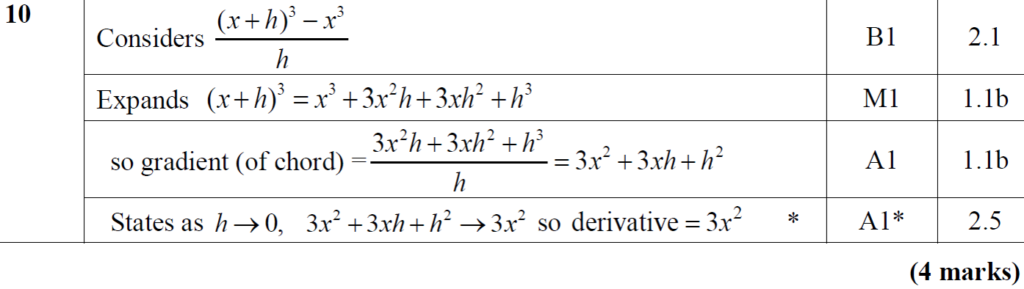 Mark Scheme for A