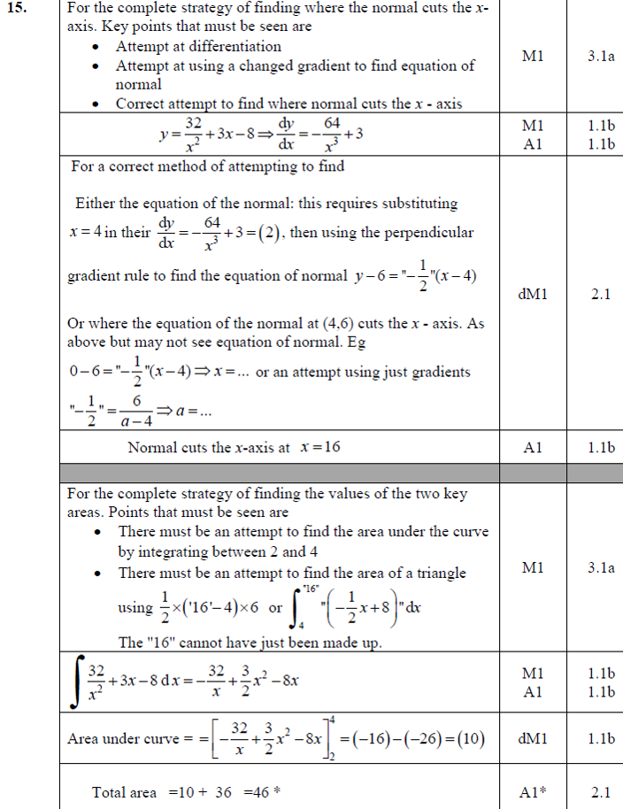 Mark Scheme for A
