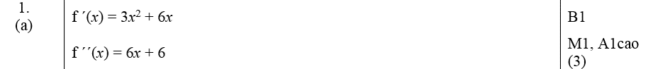 Mark Scheme for A
