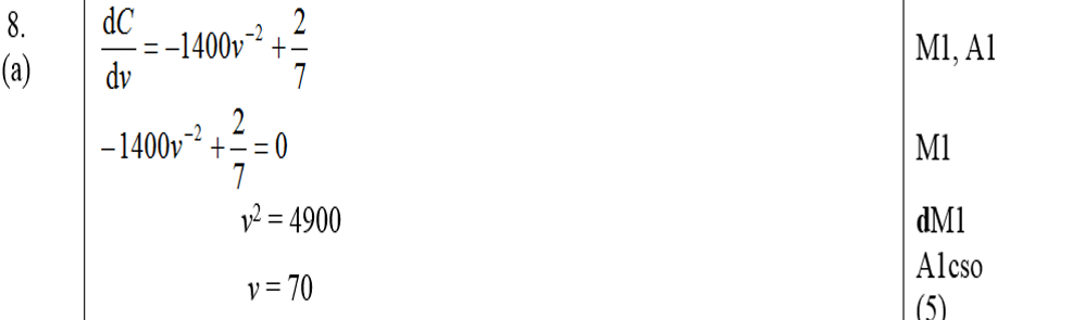 Mark Scheme for A