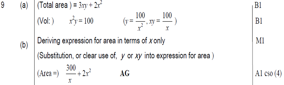 Mark Scheme for A