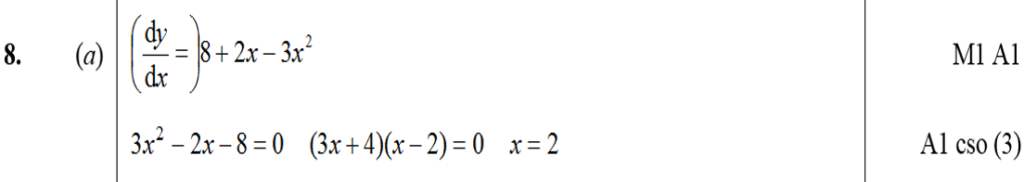 Mark Scheme for A