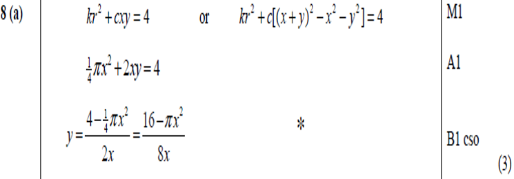 Mark Scheme for A