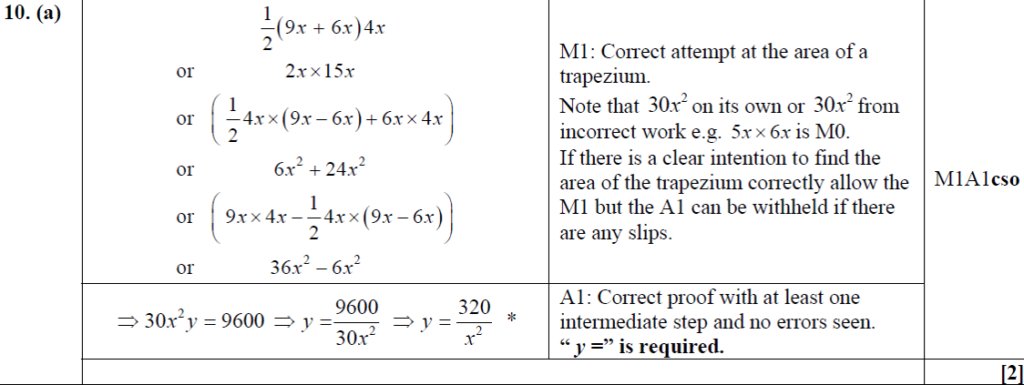 Mark Scheme for A