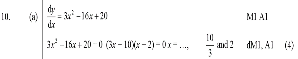Mark Scheme for A