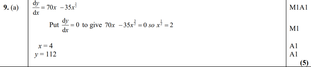 Mark Scheme for A