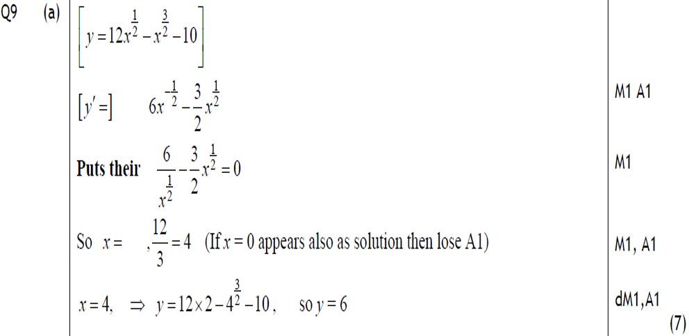 Mark Scheme for A
