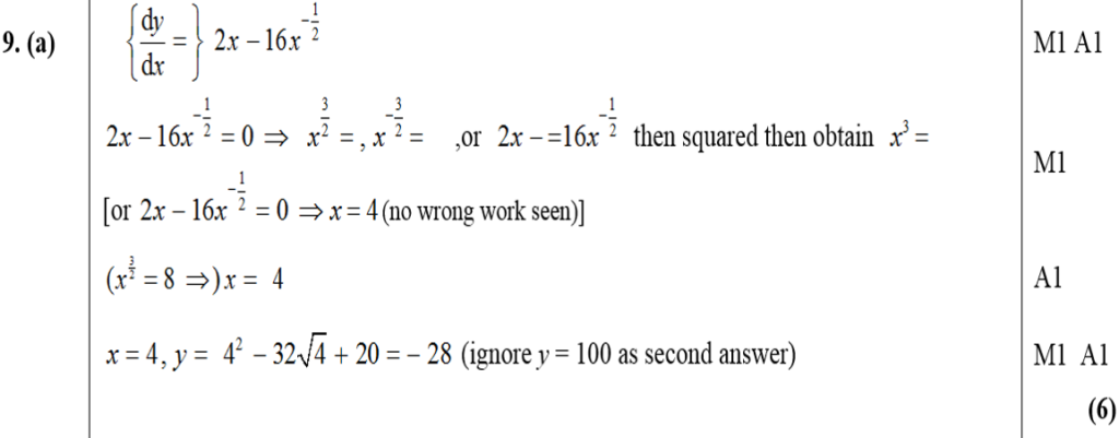 Mark Scheme for A