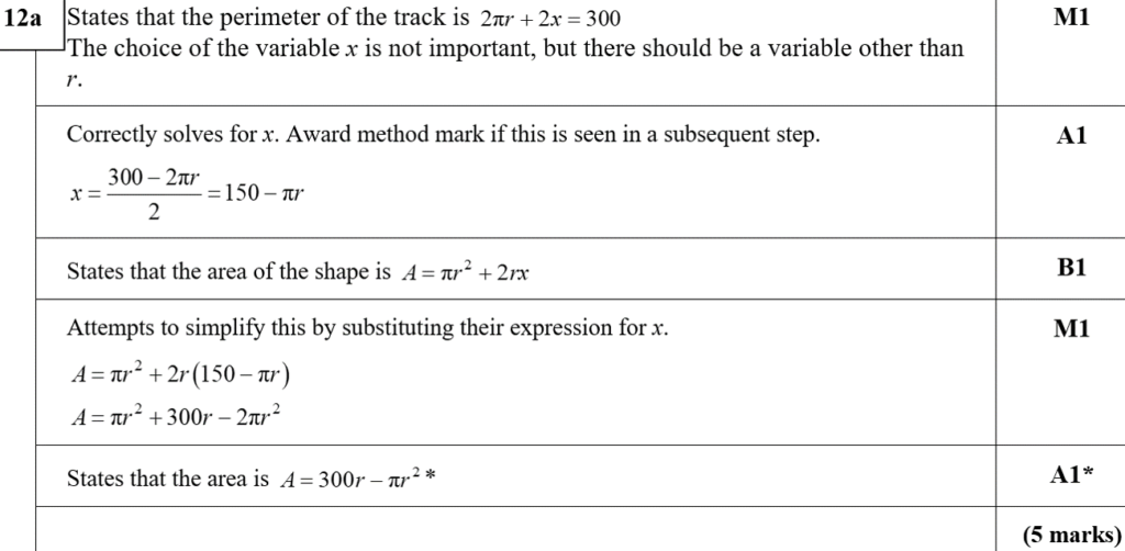 Mark Scheme for A