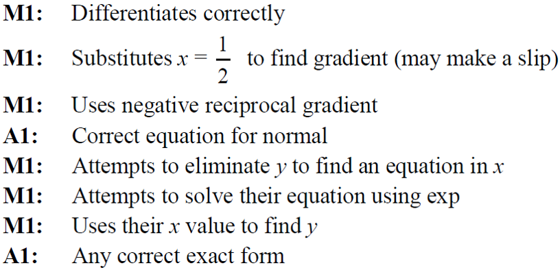 A Notes