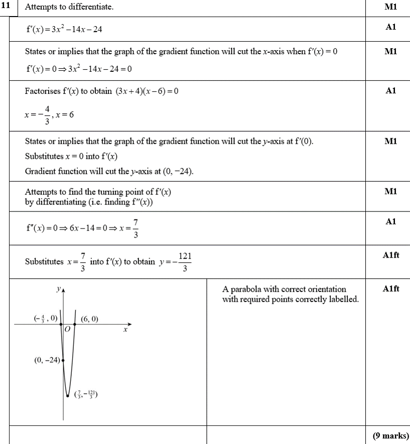 Mark Scheme for A, B & C (Marked as one)