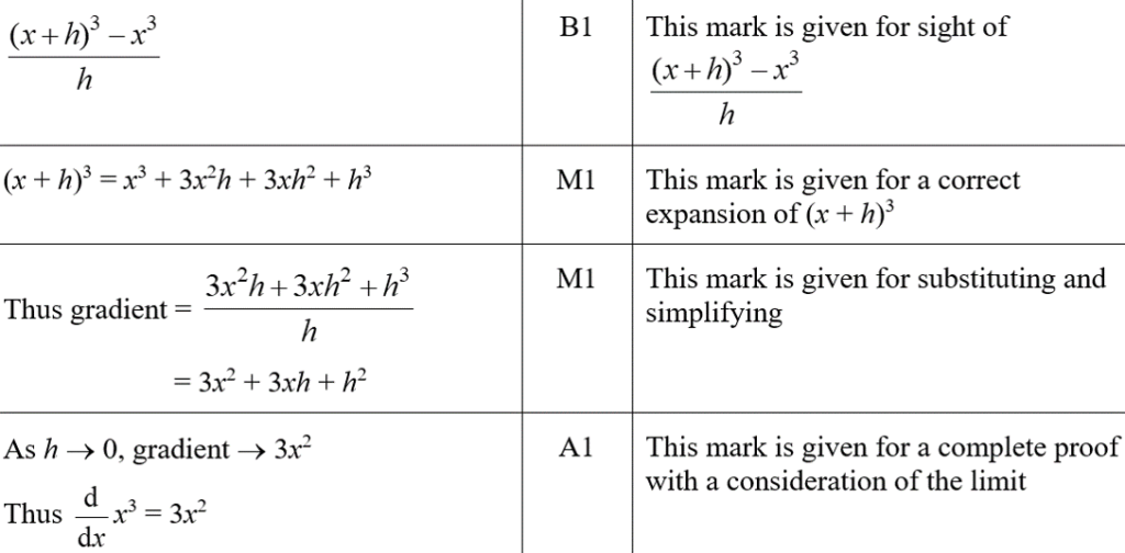 Student Friendly Mark Scheme for A