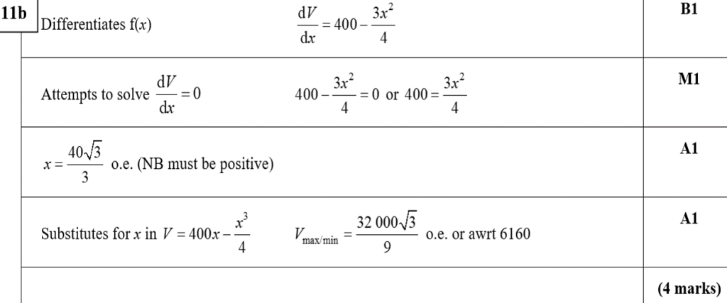 Mark Scheme for B