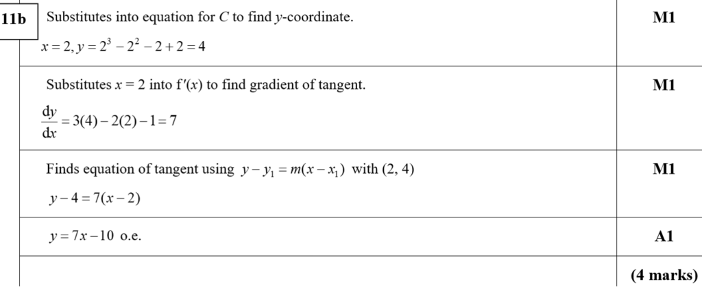 Mark Scheme for B