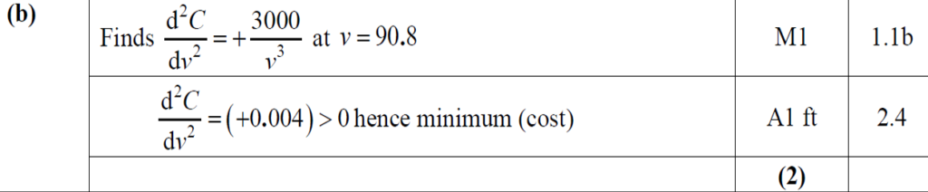 Mark Scheme for B