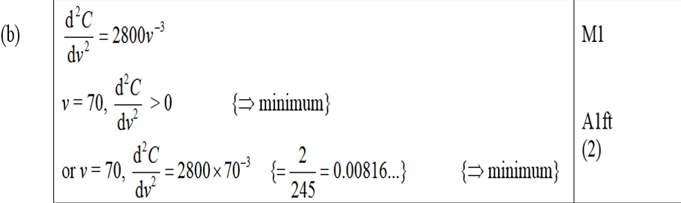 Mark Scheme for B