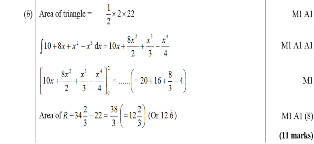 Mark Scheme for B
