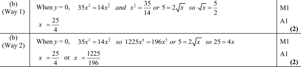 Mark Scheme for B