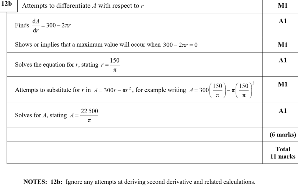 Mark Scheme for B