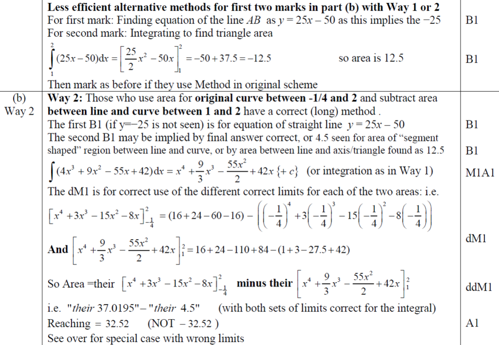 Mark Scheme for B Alternative