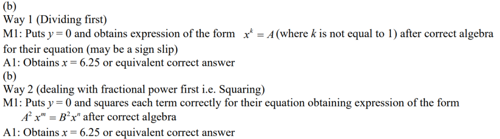 B Notes