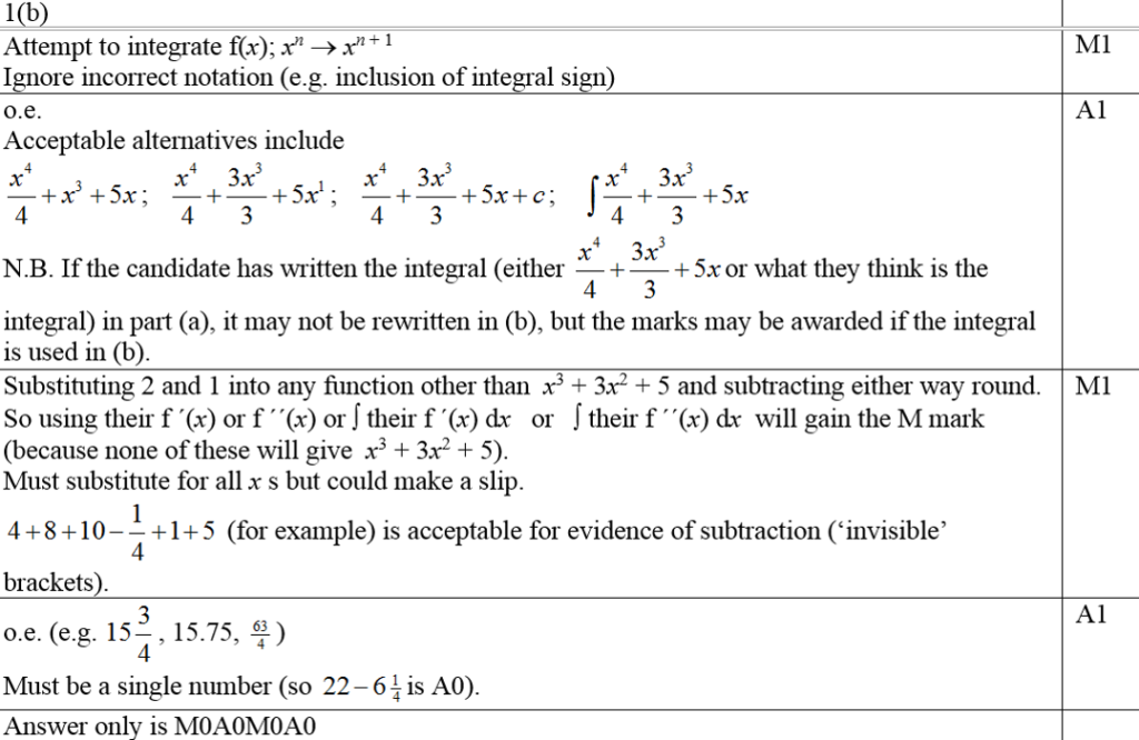 B Notes
