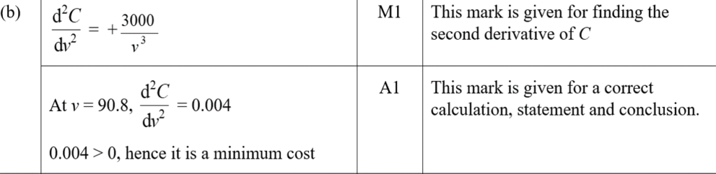 Student Friendly Mark Scheme for B