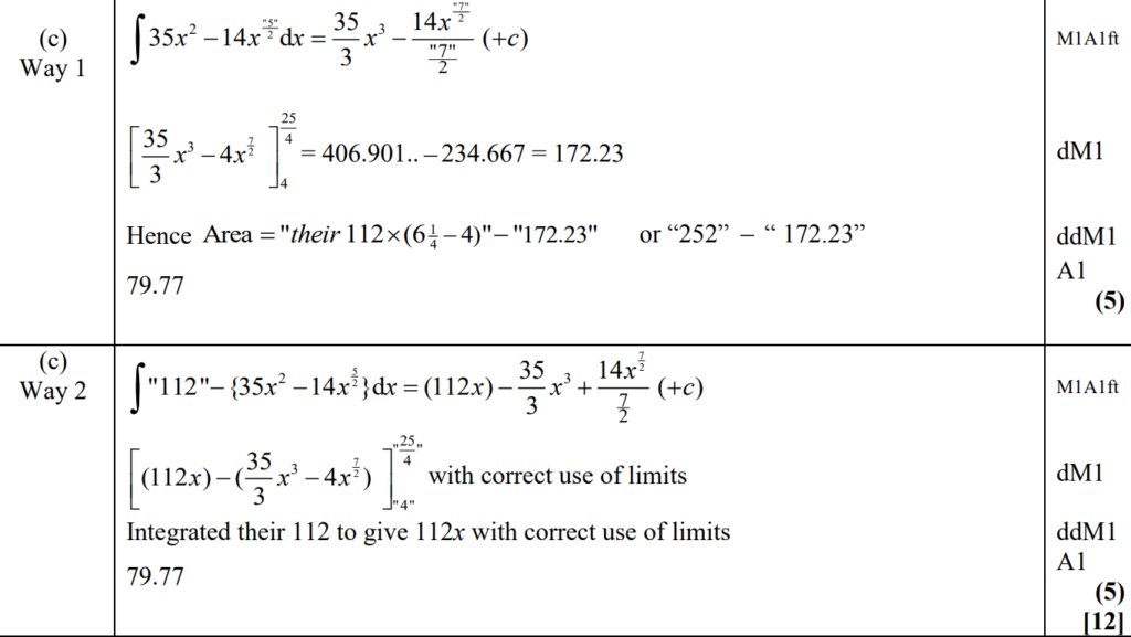 Mark Scheme for C