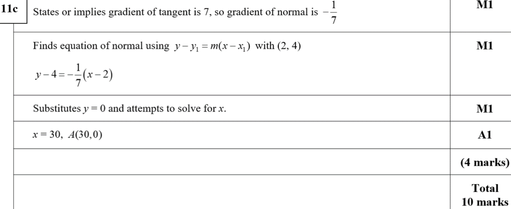 Mark Scheme for C