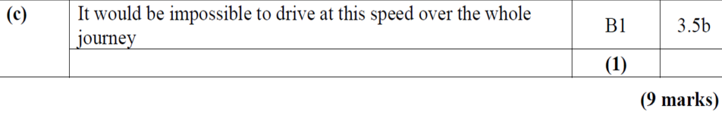 Mark Scheme for C