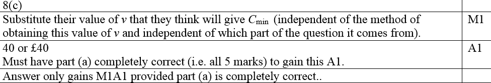 C Notes