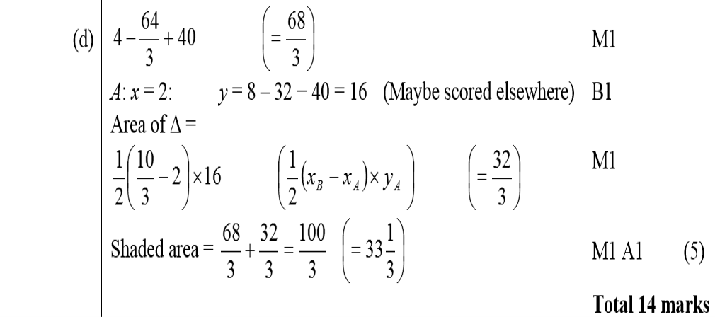 Mark Scheme for D