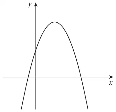 Figure 1: an n-shaped parabola crossing the negative x-axis and the positive x-axis, with its maximum to the right of the y-axis and a positive y-intercept