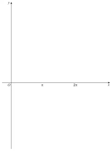 Blank axes for the sketch: x-axis marked O, π and 2π; y-axis above and below the x-axis