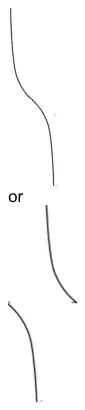 Either a single decreasing branch, or a decreasing branch above the x-axis together with a decreasing branch below the x-axis