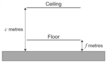 Diagram of the ride: a horizontal ceiling above a horizontal floor, both above the ground, with c metres marked from the ground to the ceiling and f metres marked from the ground to the floor