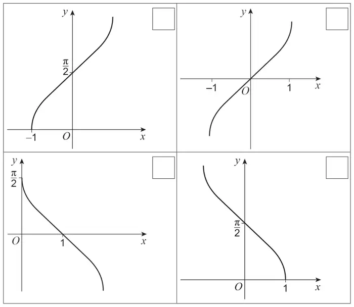 Four graphs, each with a tick box: top-left increasing curve from (−1, 0) through (0, π/2); top-right increasing curve through O from x = −1 to x = 1; bottom-left decreasing curve from (0, π/2) through (1, 0); bottom-right decreasing curve through (0, π/2) to (1, 0)