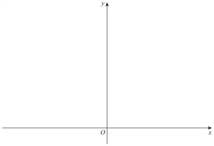 Blank axes: x-axis and y-axis meeting at the origin O