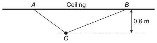 A horizontal ceiling with points A and B; strings AO (shorter) and BO (longer) meet at the object O, which hangs 0.6 m below the ceiling