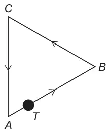 Triangle ABC with A at the bottom left, B to the right and C directly above A; arrows show T moving from A to B, B to C and C to A, with T marked on AB