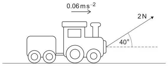 Toy train engine pulling a trailer along a horizontal surface, with acceleration 0.06 m s^−2 to the right and a string force of 2 N at 40° above the horizontal attached to the front of the engine