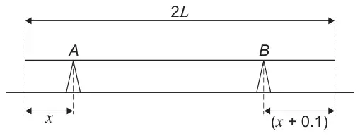 Horizontal rod of length 2L on two supports: A at distance x from the left end, B at distance (x + 0.1) from the right end