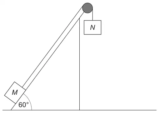 Box M on a slope inclined at 60° to the horizontal, connected by a rope parallel to the slope over a pulley at the top to box N hanging vertically