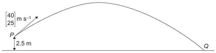 The arrow is projected from P, 2.5 m above horizontal ground, with velocity (40, 25) m/s, follows a parabolic path and lands at Q on the ground